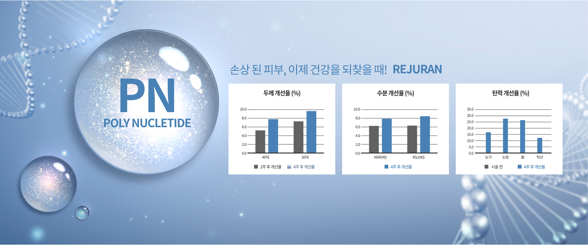 손상된 피부, 이제 건강을 되찾을 때 ! REJURAN